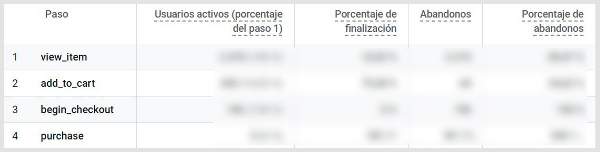 Tabla de información