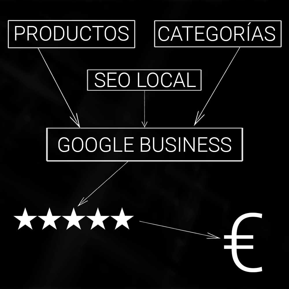 Google Business