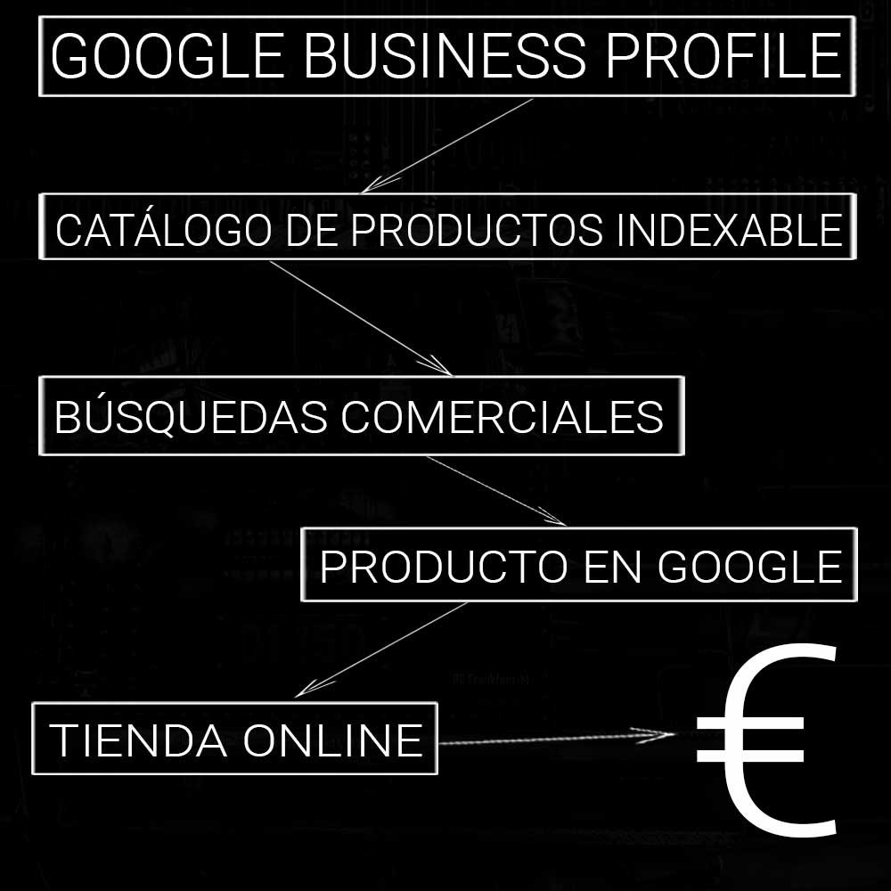 Elementos de estrategia digital