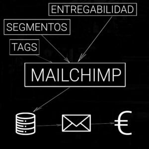 Mailchimp segmentación