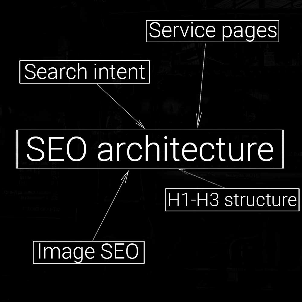 Arquitectura SEO en página de servicios