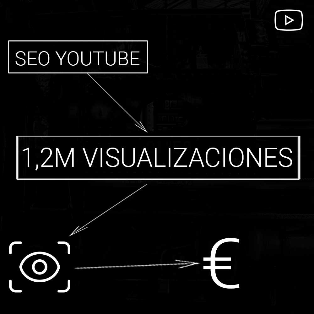 Resultados SEO en YouTube: 1,2M visualizaciones