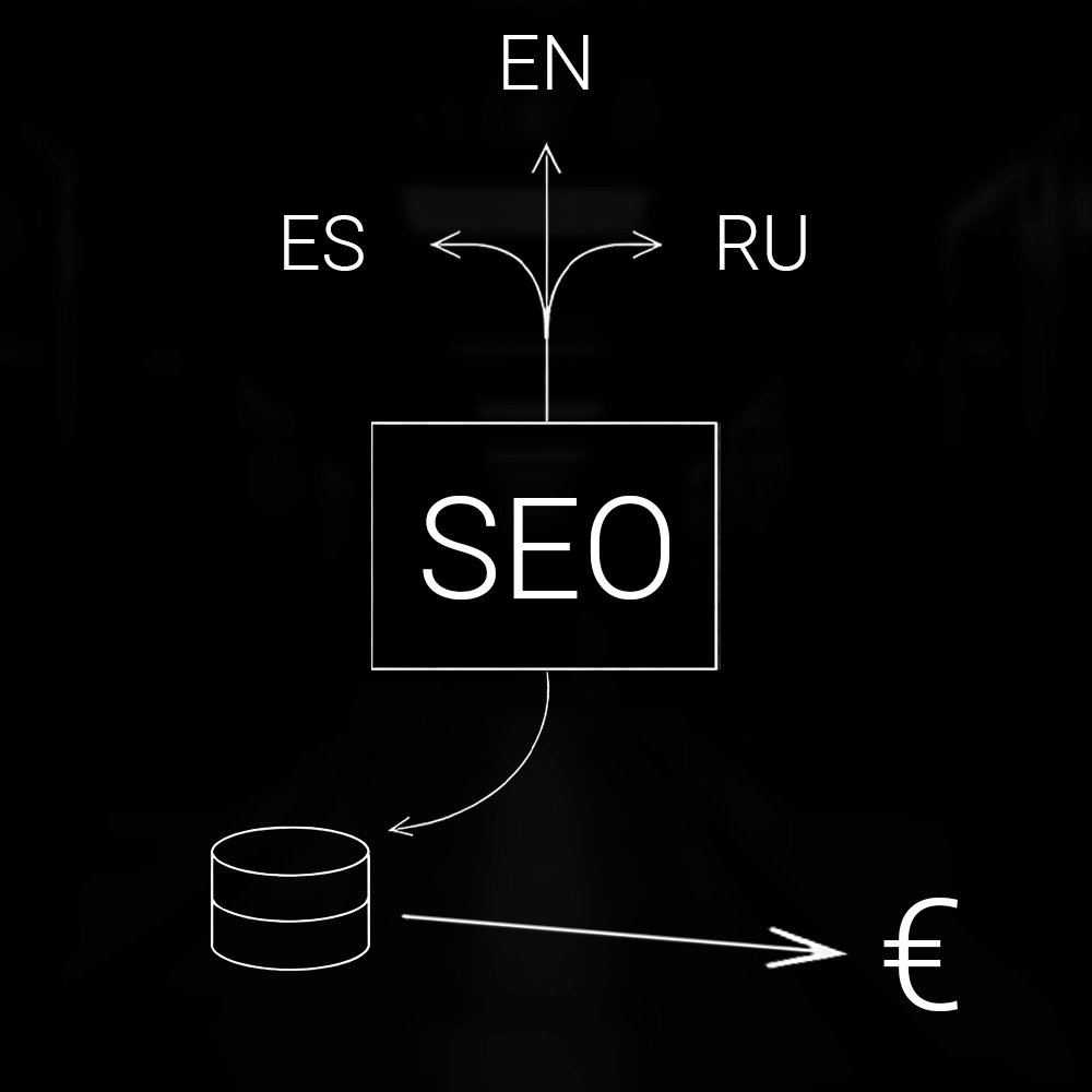 Esquema SEO